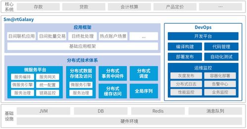 神州信息分布式應用平臺Sm@rtGalaxy 驅(qū)動金融信創(chuàng)的數(shù)據(jù)處理與存儲服務