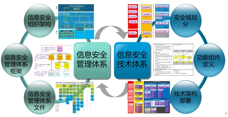 基礎架構咨詢服務 - 技術引領創新 - 杭州恒服科技