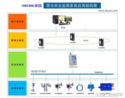 祥控封閉儲煤棚安全監測系統 智能數據處理與存儲服務