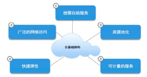 云原生與微服務架構 引領企業數字化轉型的核心動力