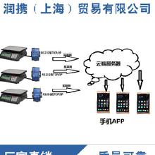 物聯(lián)網(wǎng)應(yīng)用解決方案 服務(wù)、價(jià)格與批發(fā)供應(yīng)解析