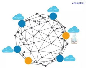 物聯(lián)網(wǎng)、區(qū)塊鏈與新材料技術(shù)研發(fā)的融合創(chuàng)新 優(yōu)勢與前景