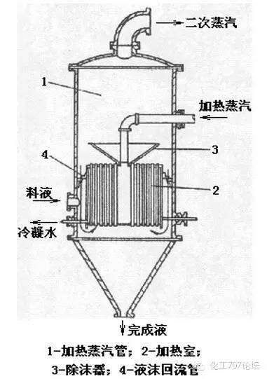 蒸發器分類與設計選型全攻略